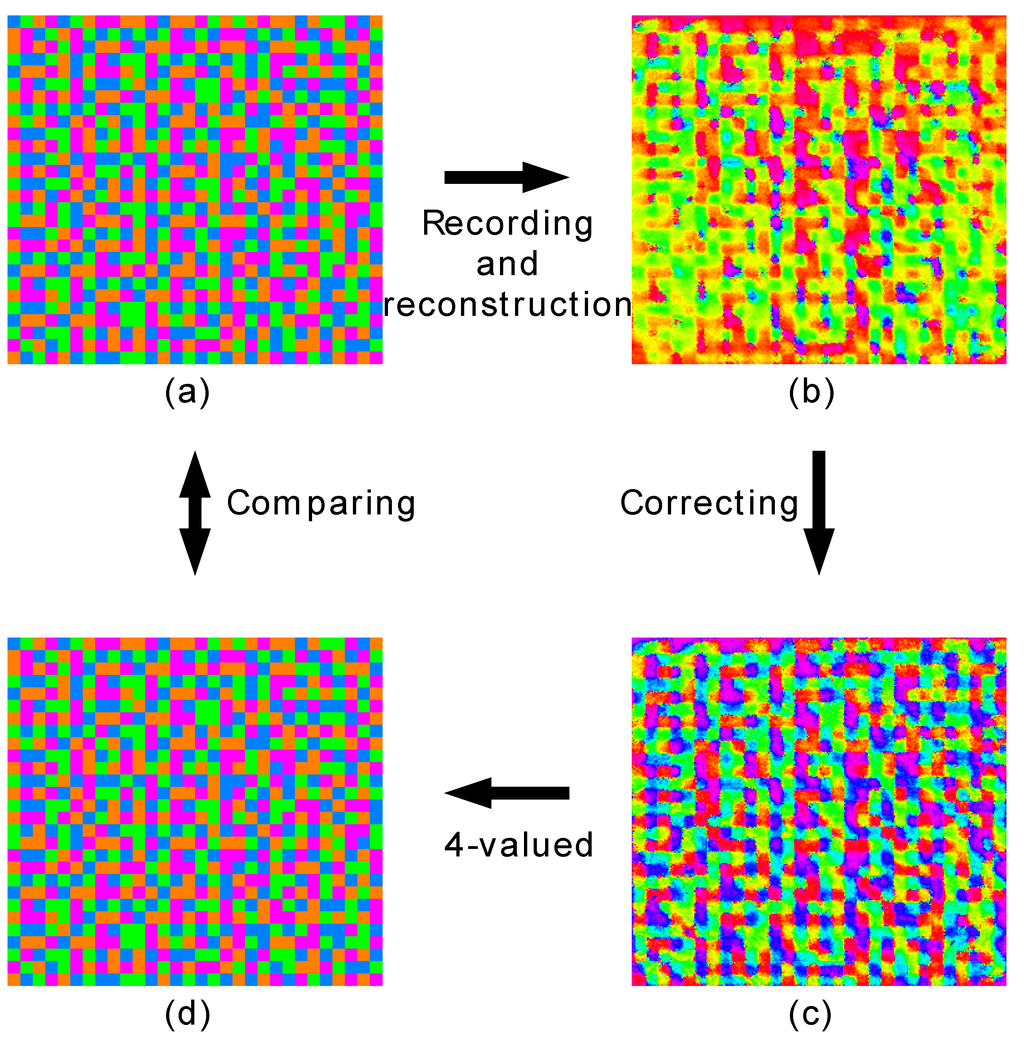 Applsci 04 00158 g004 1024