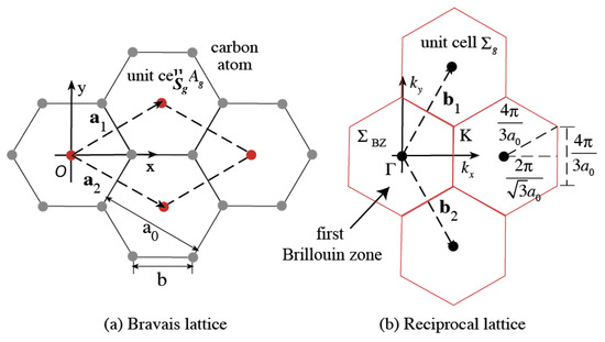 Applsci 04 00305 g001 550