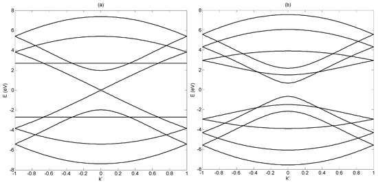 Applsci 04 00305 g004 550