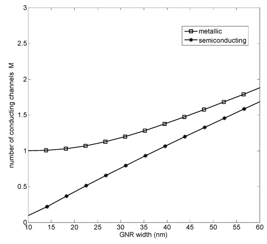 Applsci 04 00305 g006 550