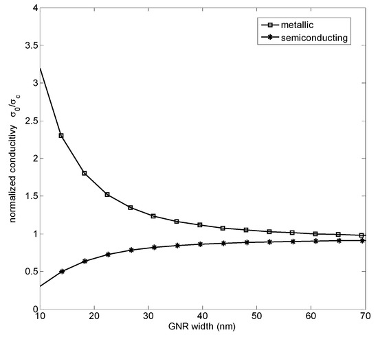 Applsci 04 00305 g007 550