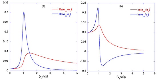 Applsci 04 00305 g008 550