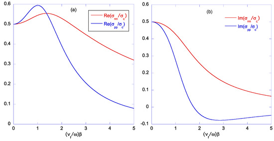 Applsci 04 00305 g009 550