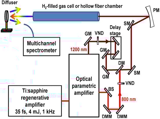 Applsci 04 00318 g001 550