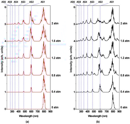 Applsci 04 00318 g002 550