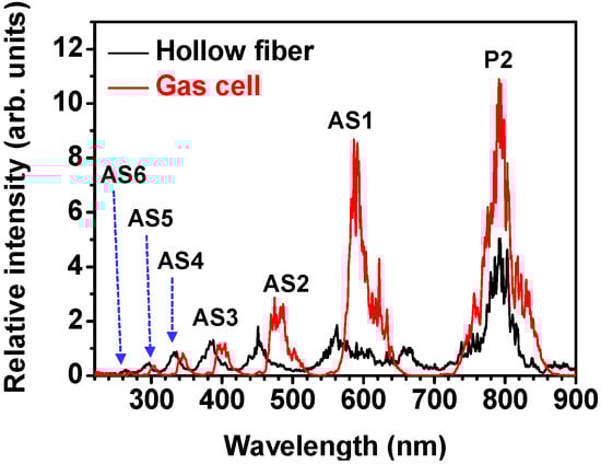 Applsci 04 00318 g003 550
