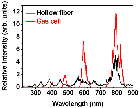 Applsci 04 00318 g006 550