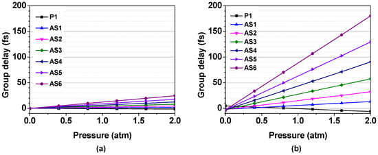Applsci 04 00318 g008 550