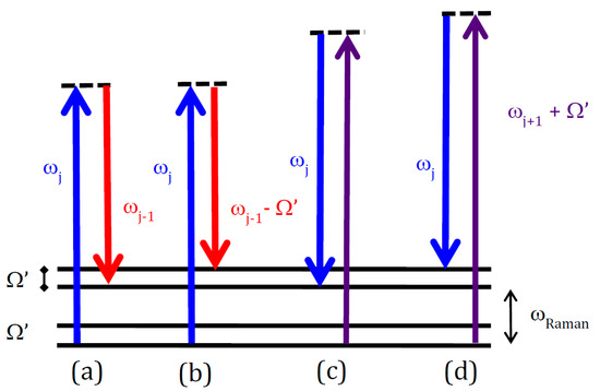 Applsci 04 00390 g001 550