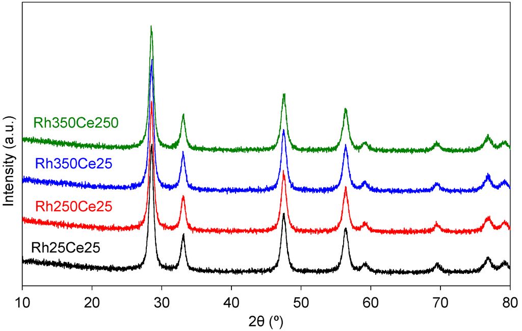 Applsci 04 00468 g002 1024