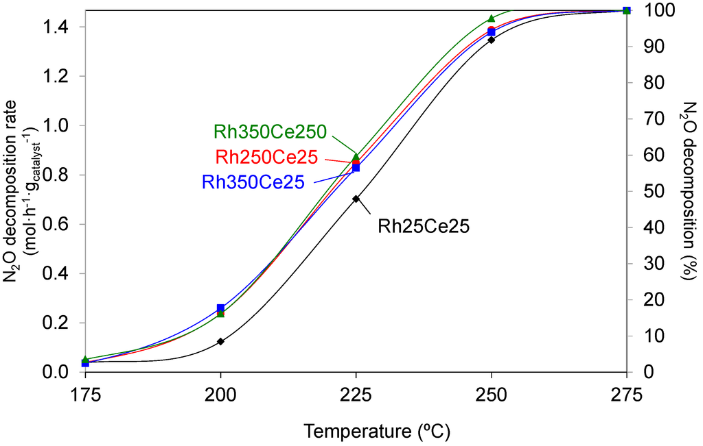 Applsci 04 00468 g004 1024