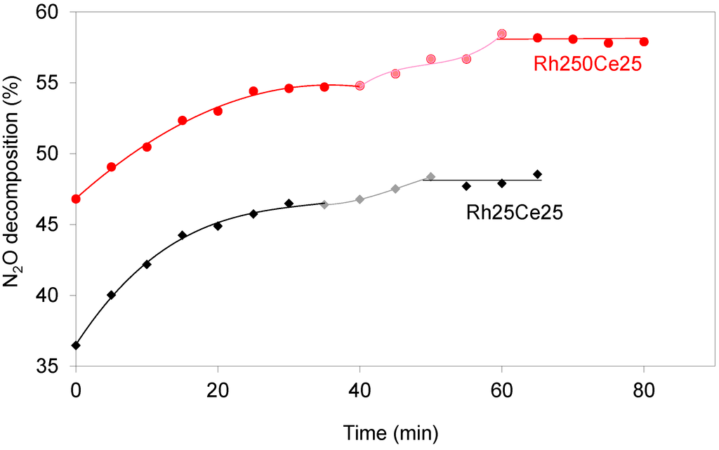 Applsci 04 00468 g005 1024