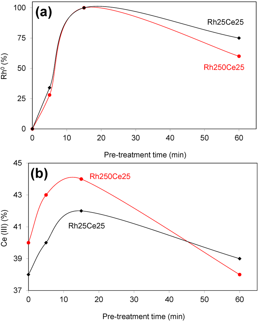 Applsci 04 00468 g006 1024
