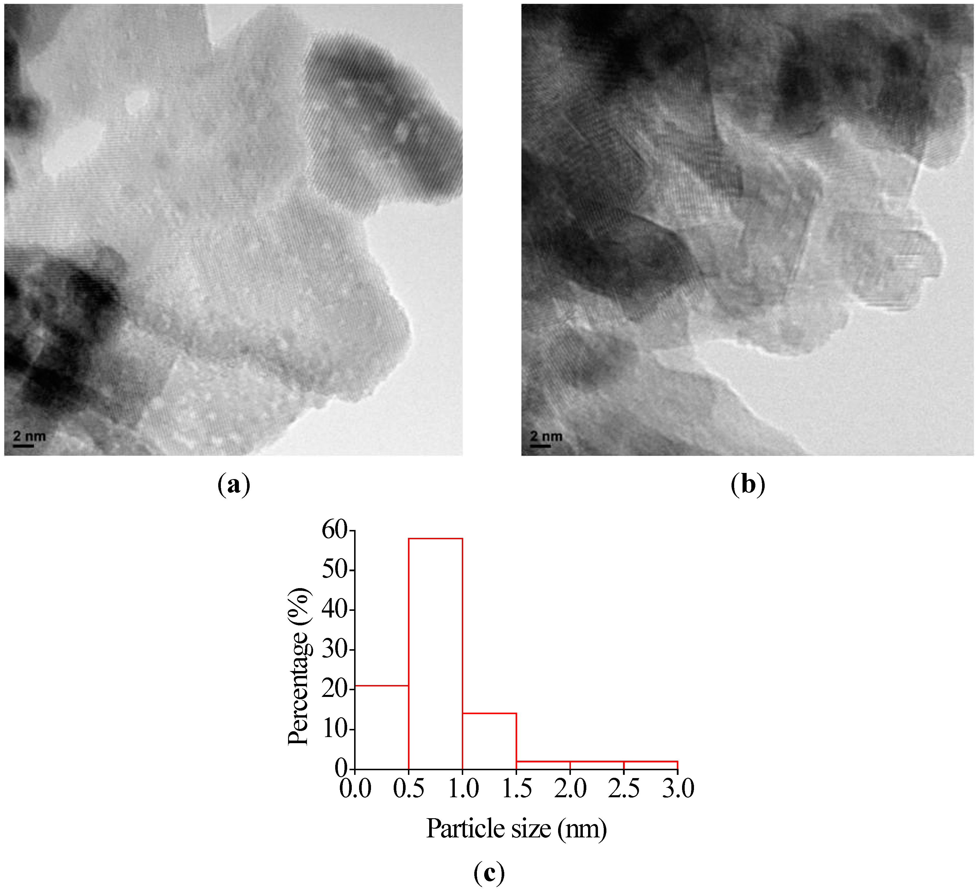 Applsci 04 00468 g008