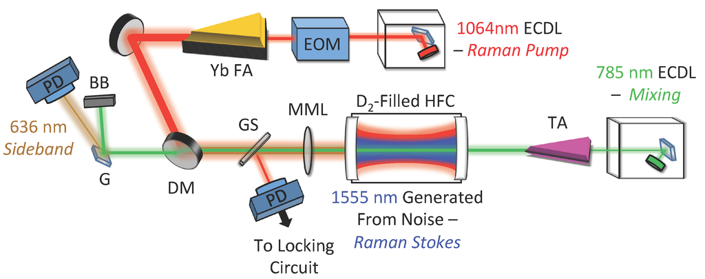 Applsci 04 00498 g002 1024