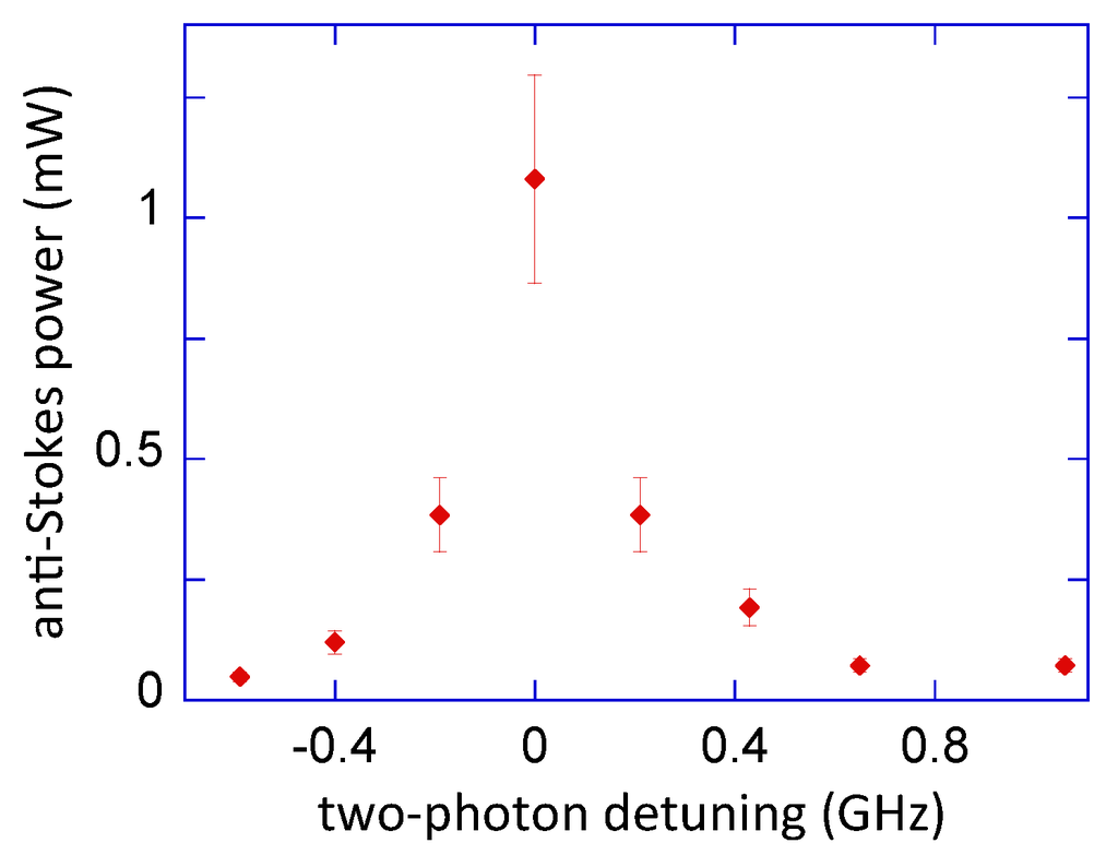 Applsci 04 00498 g005 1024