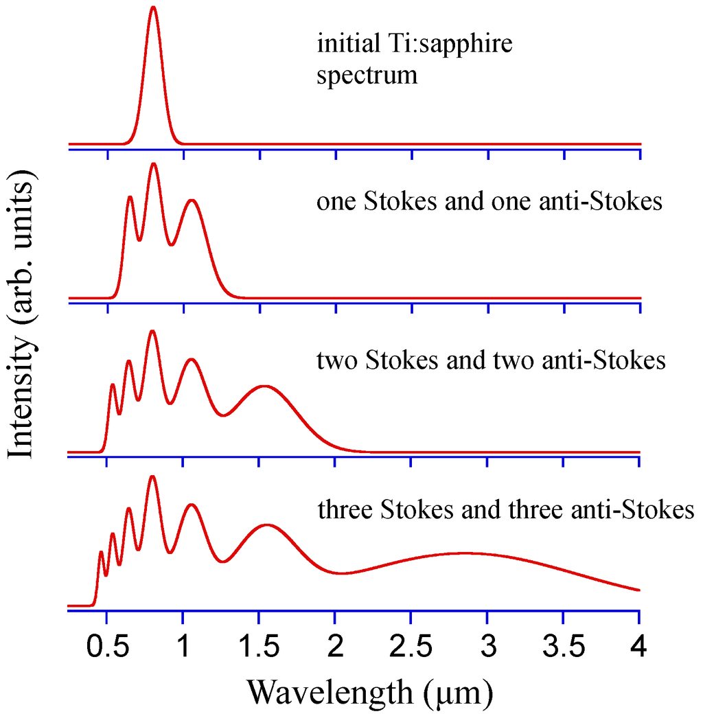 Applsci 04 00498 g006 1024