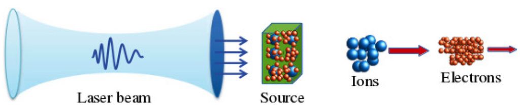 Applsci 05 00036 g001 1024