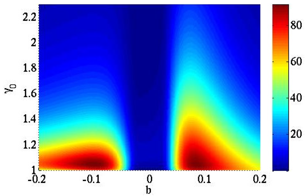 Applsci 05 00036 g002 1024