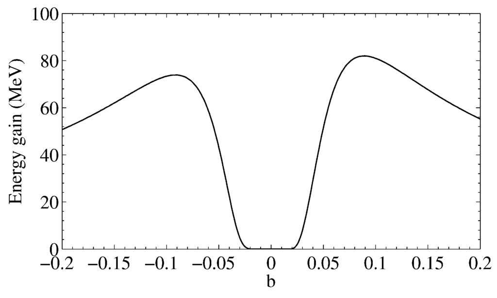 Applsci 05 00036 g003 1024