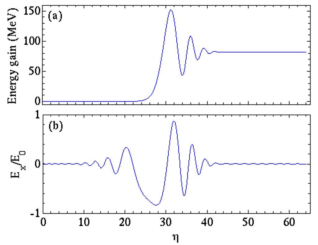Applsci 05 00036 g004 1024