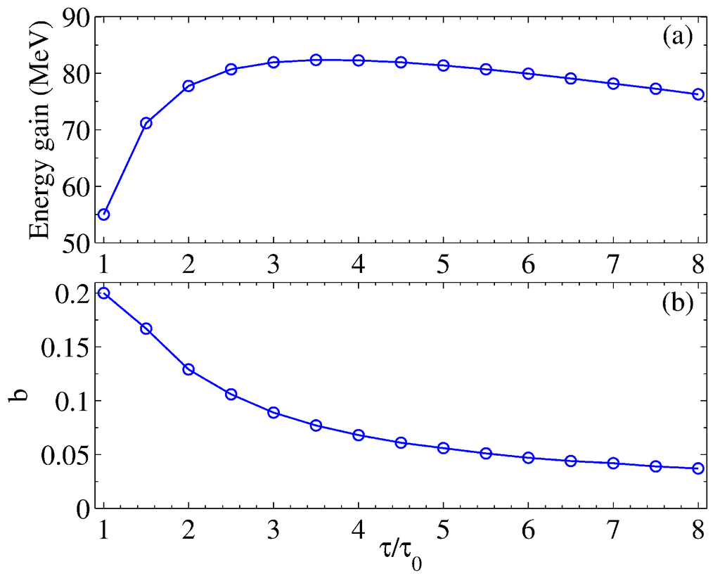 Applsci 05 00036 g005 1024