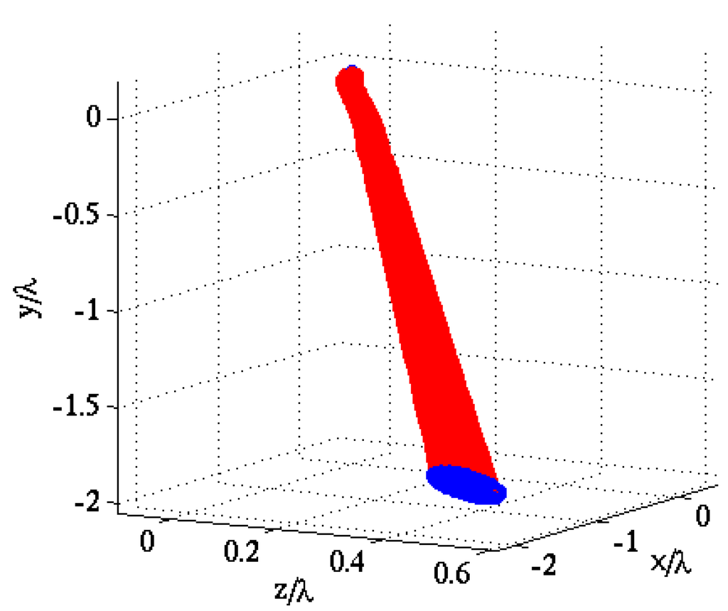 Applsci 05 00036 g007 1024