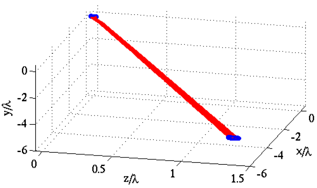 Applsci 05 00036 g009 1024
