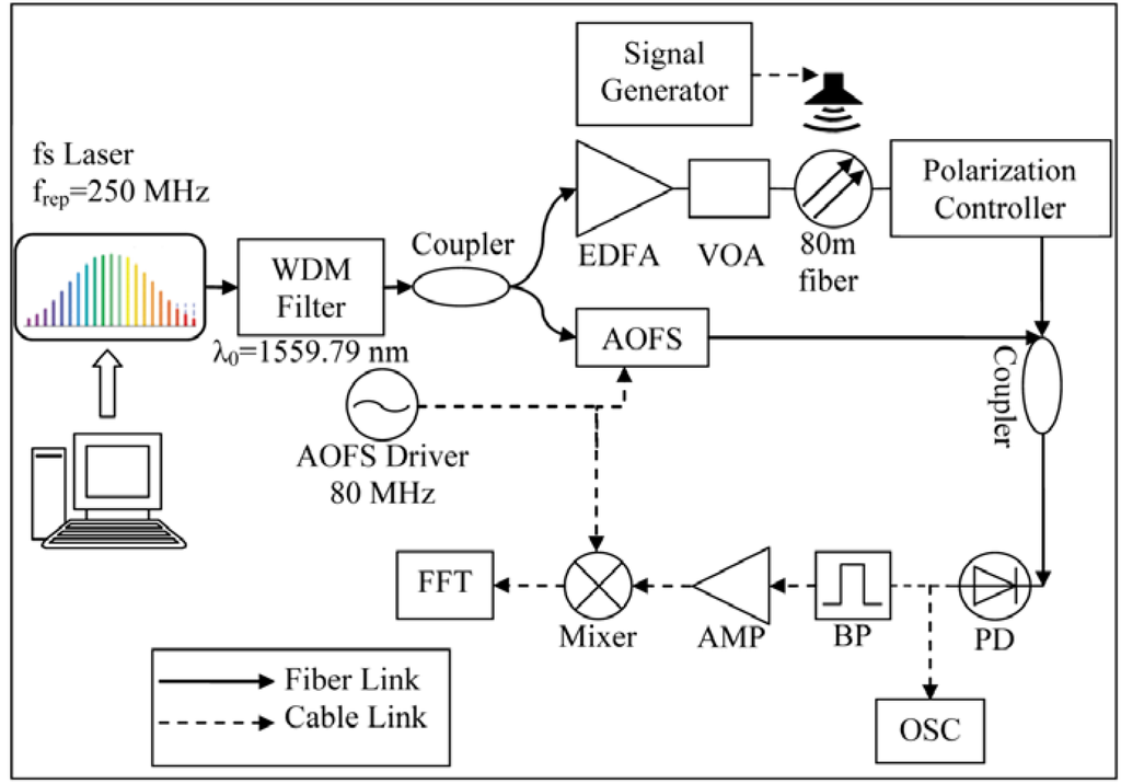 Applsci 05 00077 g001 1024