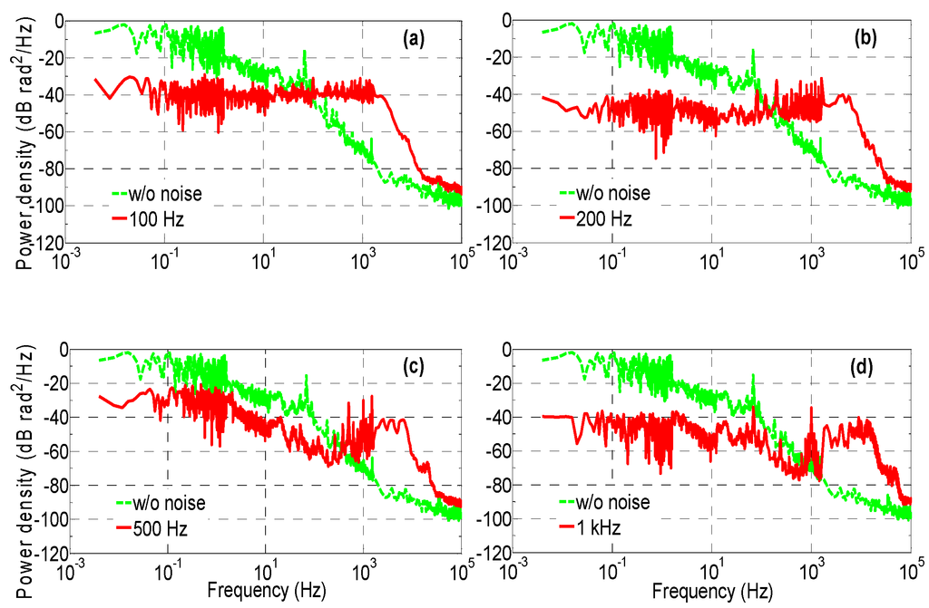 Applsci 05 00077 g003 1024