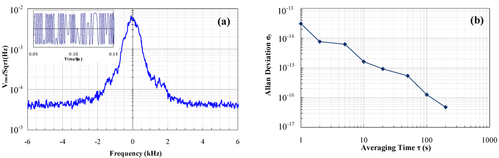 Applsci 05 00077 g005 1024