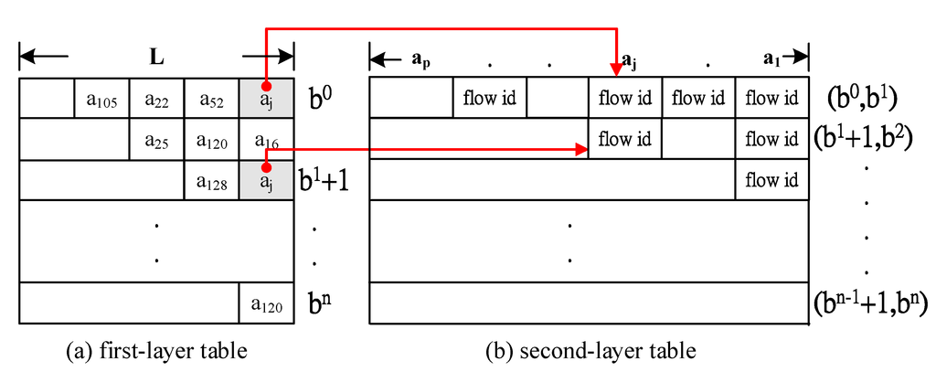 Applsci 05 00122 g002 1024