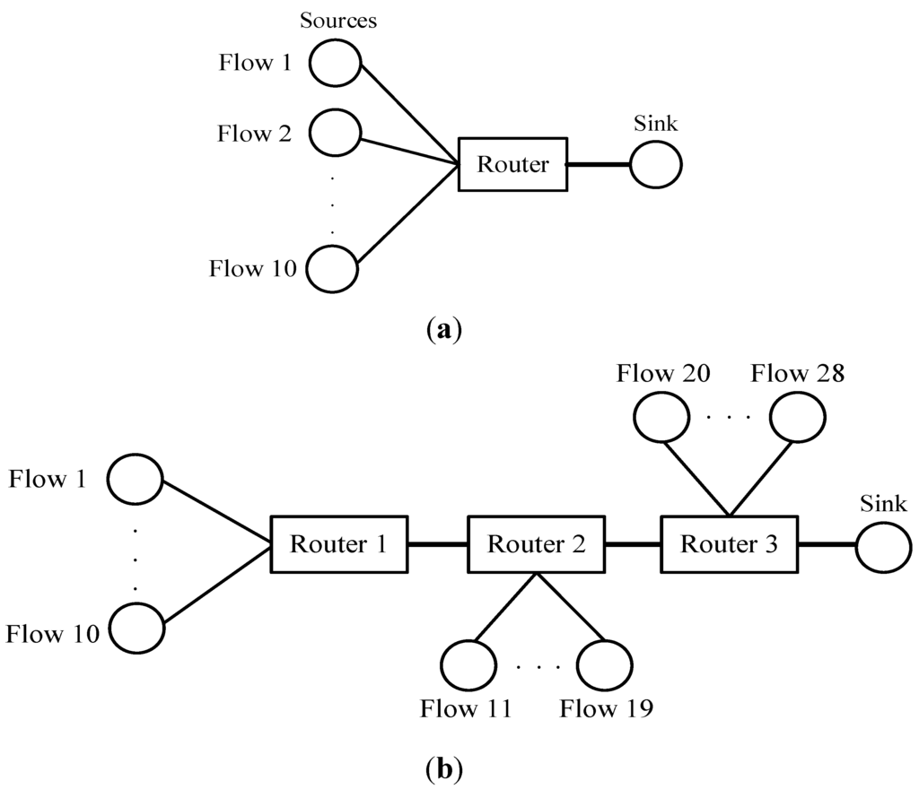 Applsci 05 00122 g003 1024
