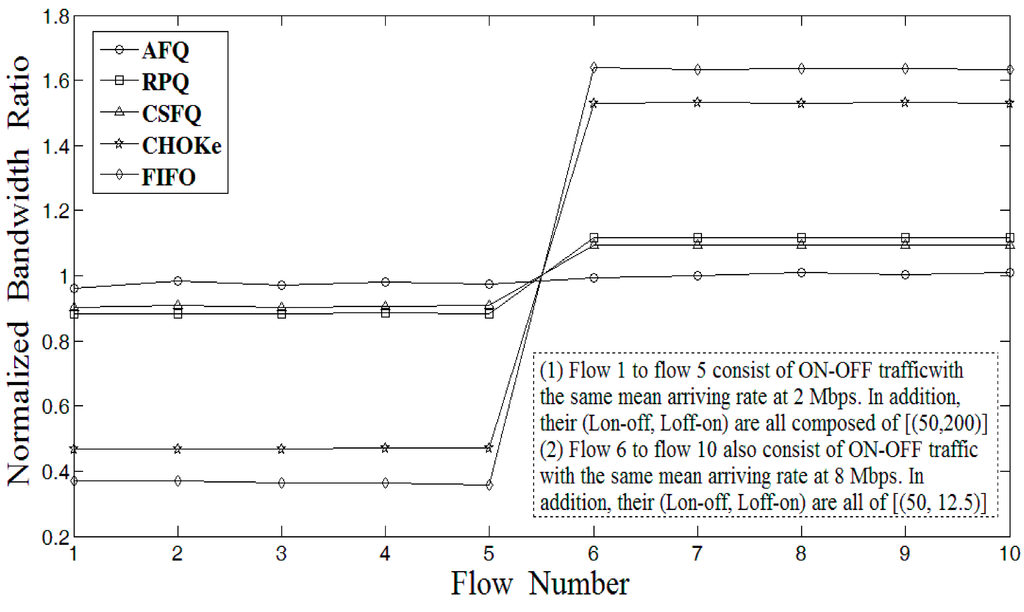 Applsci 05 00122 g005 1024