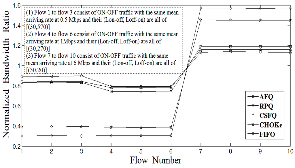 Applsci 05 00122 g006 1024