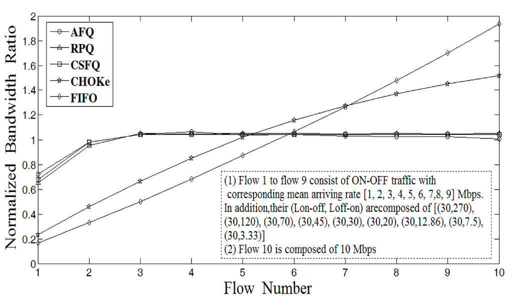 Applsci 05 00122 g007 1024