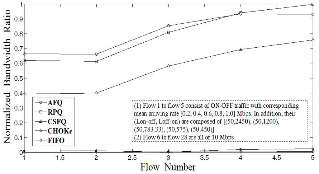 Applsci 05 00122 g008 1024