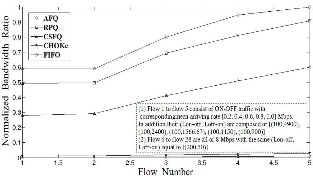 Applsci 05 00122 g009 1024