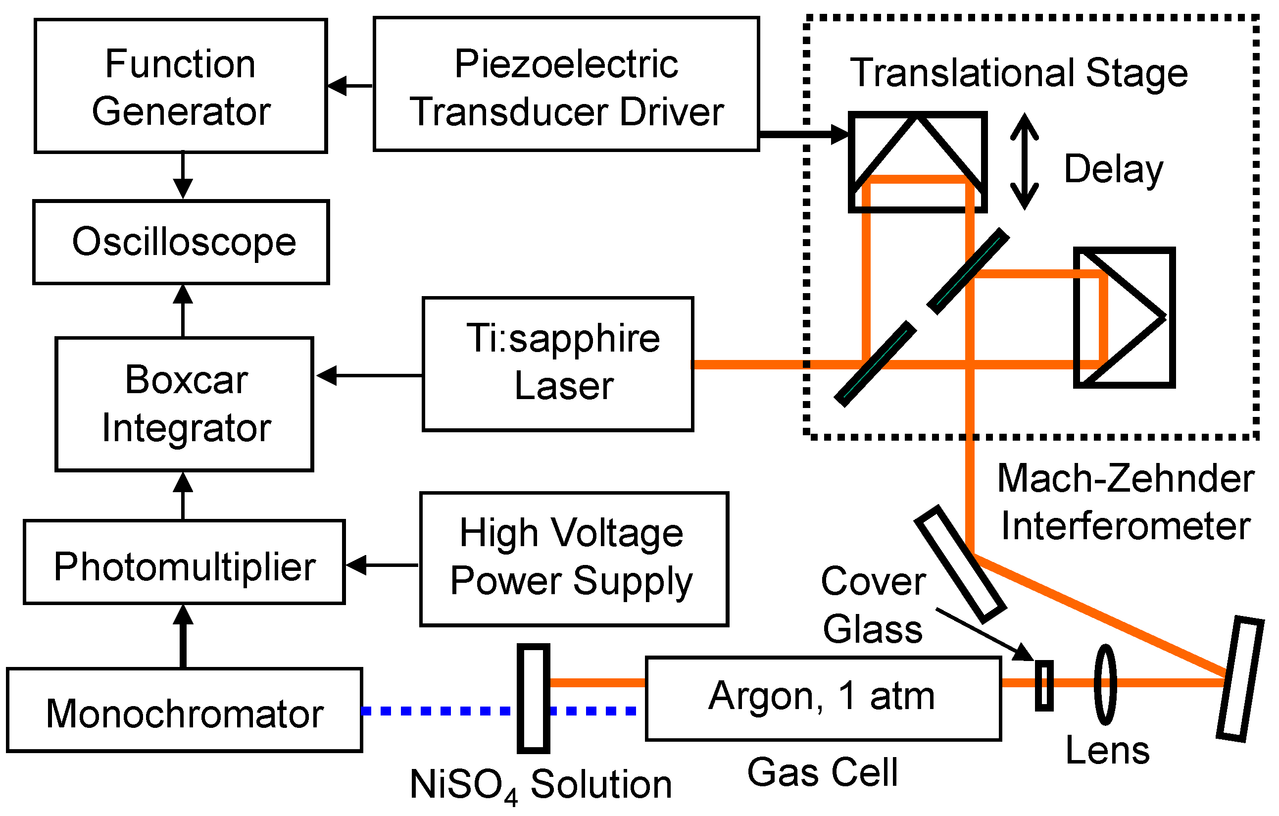 Applsci 05 00136 g001