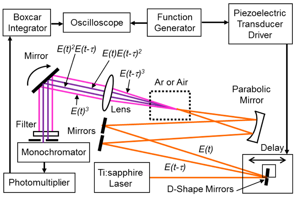 Applsci 05 00136 g002 1024