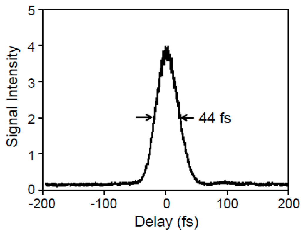 Applsci 05 00136 g004 1024