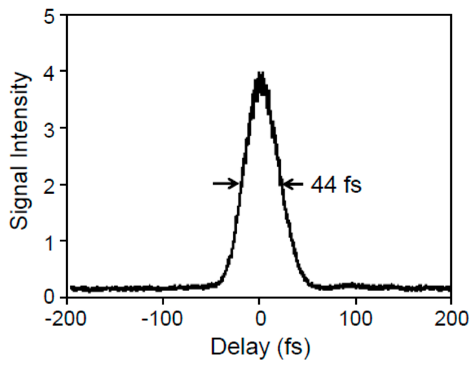 Applsci 05 00136 g004