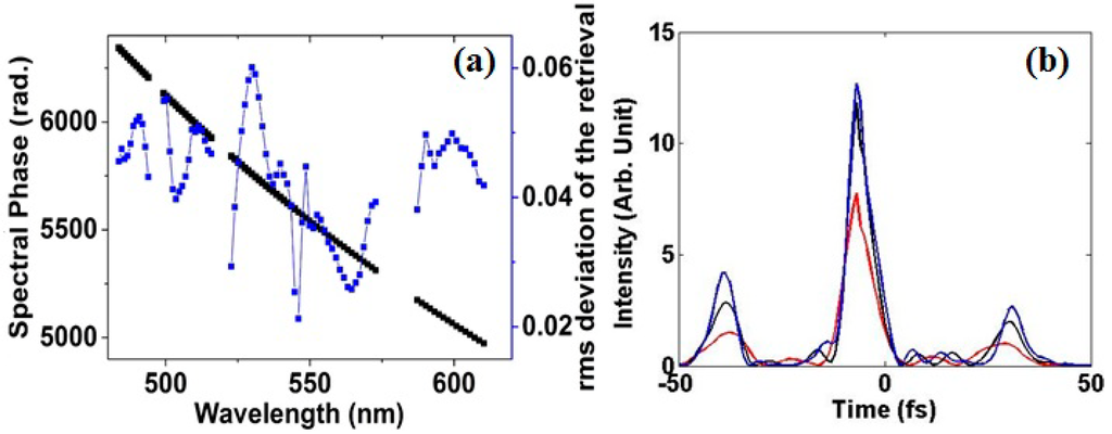 Applsci 05 00145 g004 1024