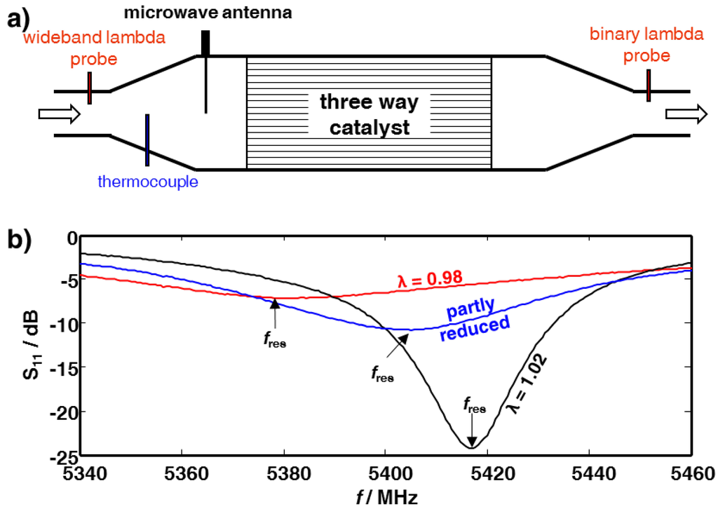 Applsci 05 00174 g001 1024