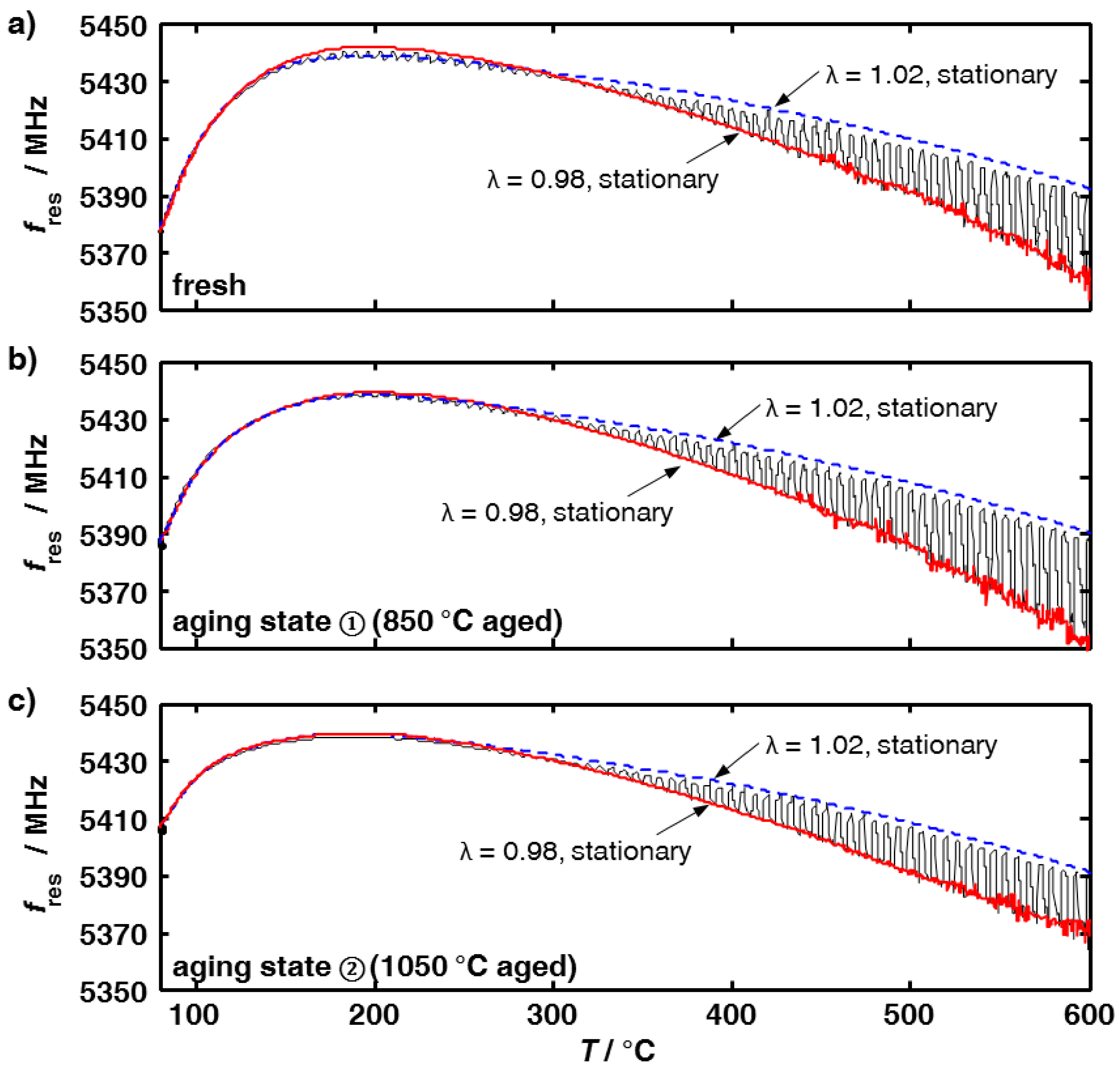Applsci 05 00174 g002
