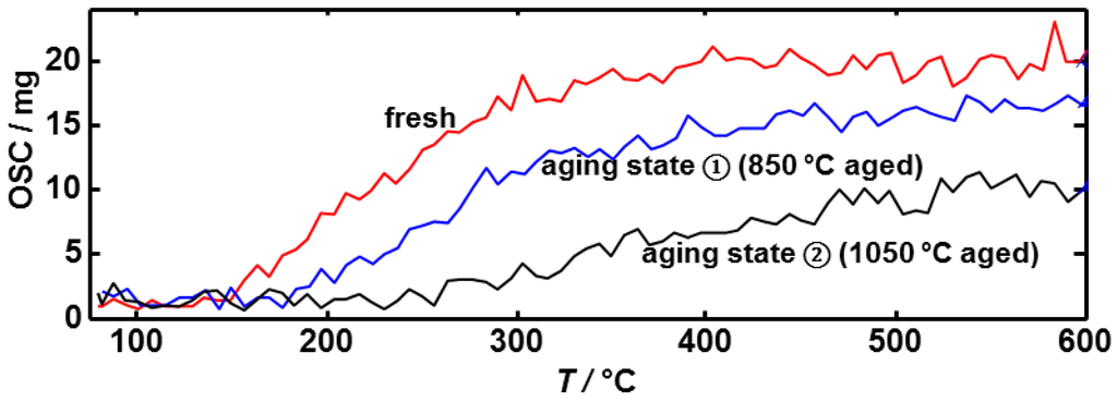 Applsci 05 00174 g003 1024
