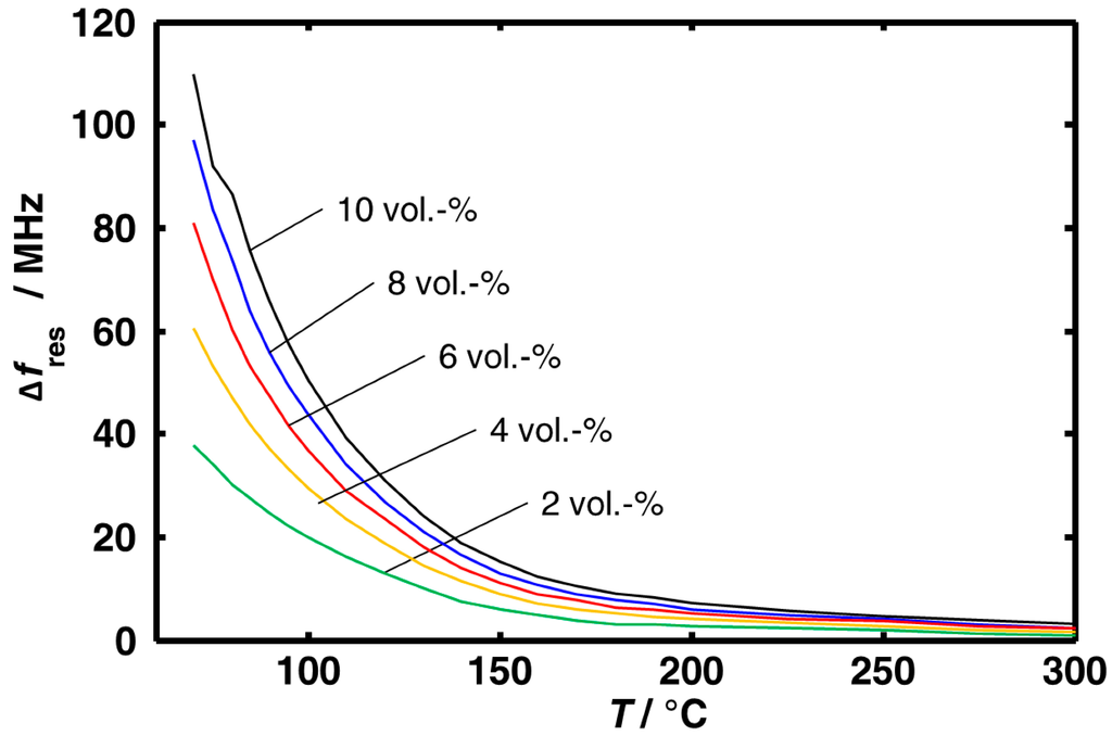 Applsci 05 00174 g005 1024