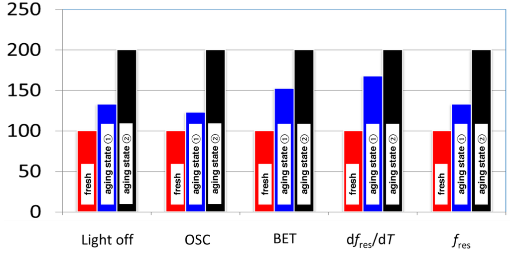 Applsci 05 00174 g007 1024
