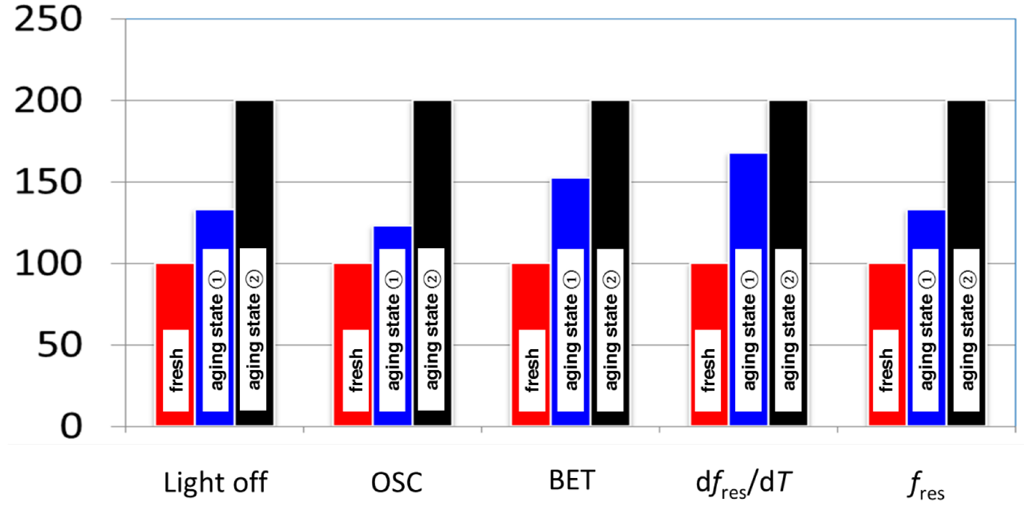 Applsci 05 00174 g007