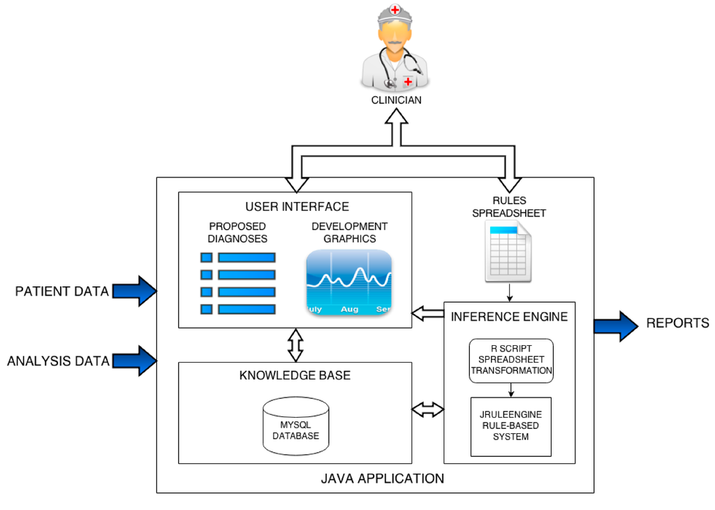 Applsci 05 00222 g002 1024